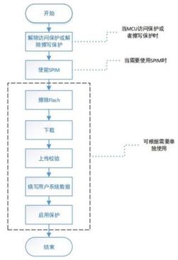 雅特力發布全新軟件工具，全面支持AT32全系列MCU產品