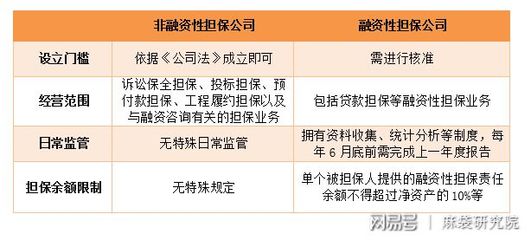 融擔(dān)新規(guī)劍指助貸，未來影響幾何？