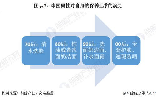 2021年中國男性美容行業(yè)投融資市場發(fā)展現(xiàn)狀分析 資本聚焦“他經(jīng)濟(jì)”，非融資性擔(dān)保企業(yè)的角色與挑戰(zhàn)