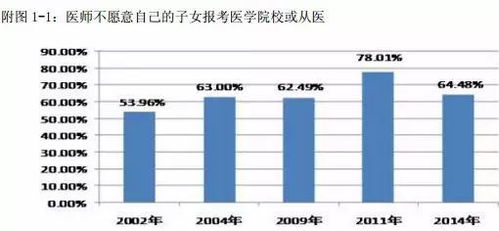 在中國，成為一名醫生究竟有多難？——聚焦非融資性擔保從業者的視角
